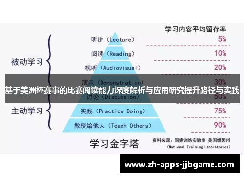 基于美洲杯赛事的比赛阅读能力深度解析与应用研究提升路径与实践 基于美洲杯赛事的比赛阅读能力深度解析与应用研究提升路径与实践